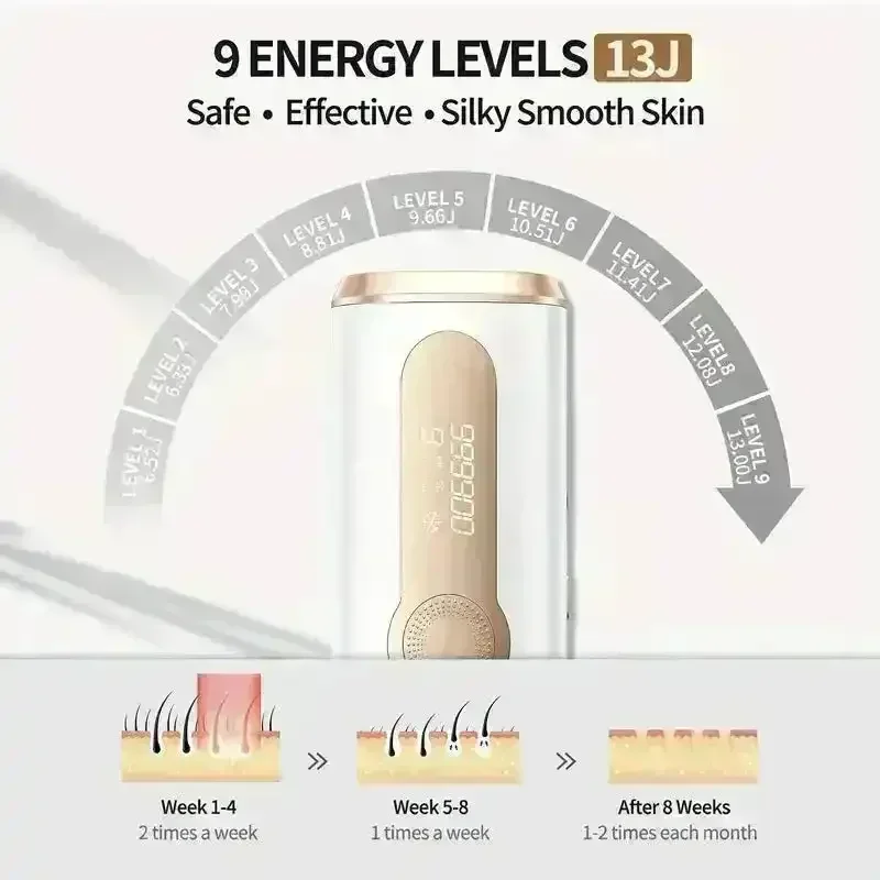 3-in-1 At-Home Permanent Hair Removal Device - Image 7