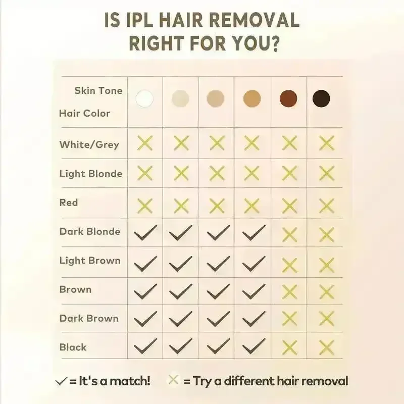 3-in-1 At-Home Permanent Hair Removal Device - Image 9