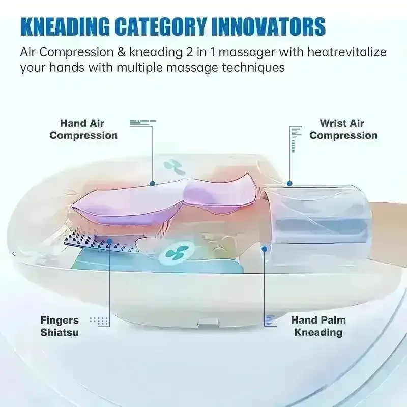Auto-Roller Fingers and Hand Massager - Image 7