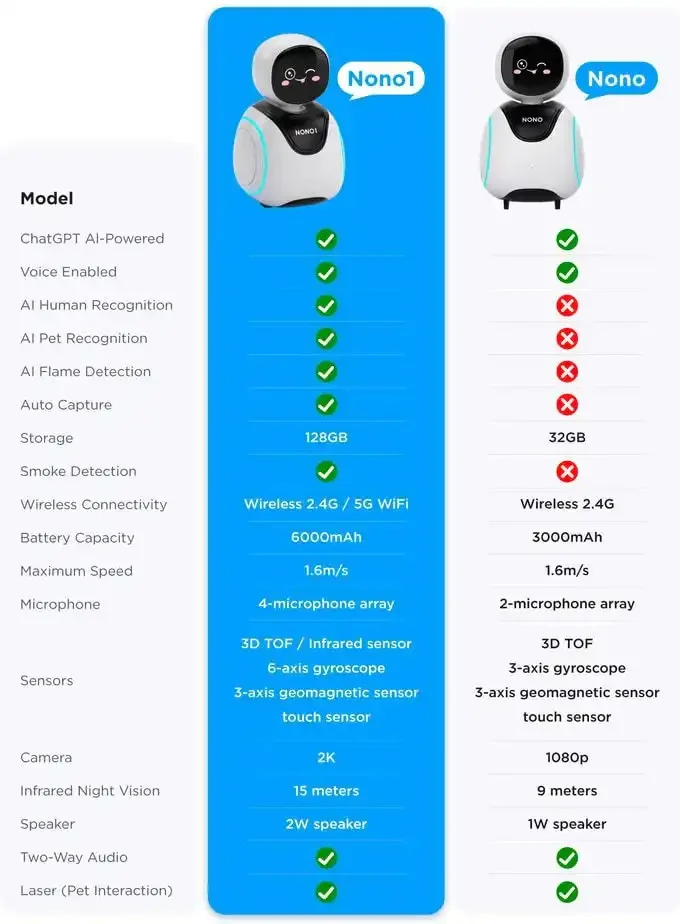 Botnono AI Smart Home Robot - Image 12
