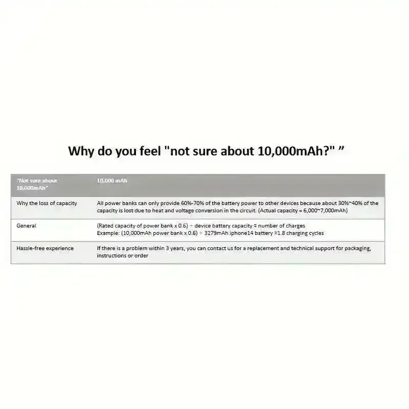 Compact Magnetic Fast Charging Power Bank (10000mAh) - Image 4