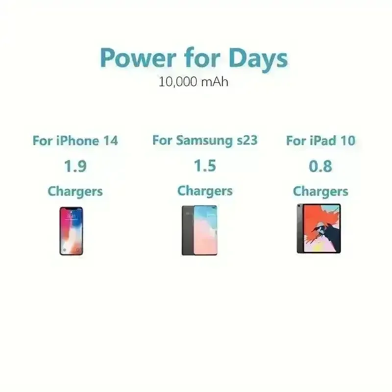 Compact Magnetic Fast Charging Power Bank (10000mAh) - Image 6