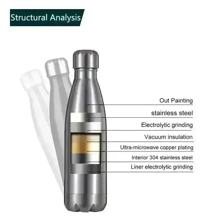 Galaxy Cola Metal Water Bottle (500 ml) - Image 7