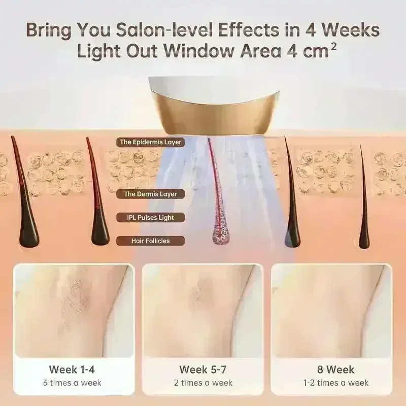 HairFree IPL Hair Removal Device - Image 6