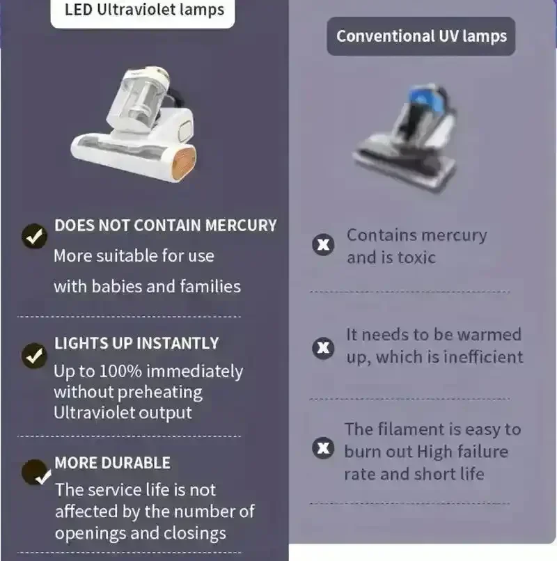 Household Bedroom Dust Mite Vacuum Cleaner - Image 13