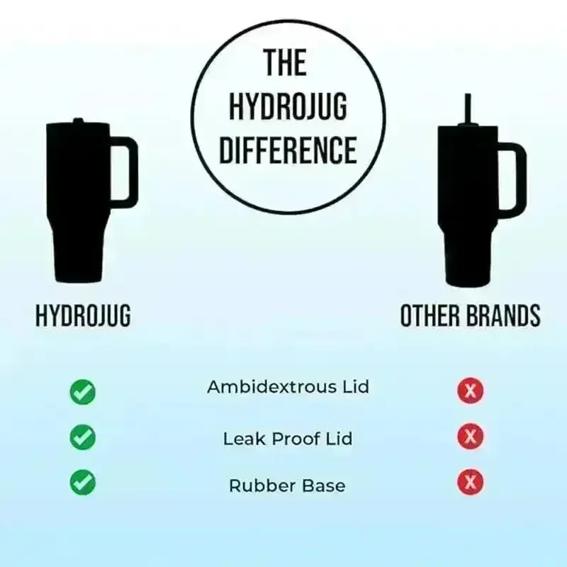HydroJug Traveler Stylish and Leakproof Tumbler (32 oz) - Image 15
