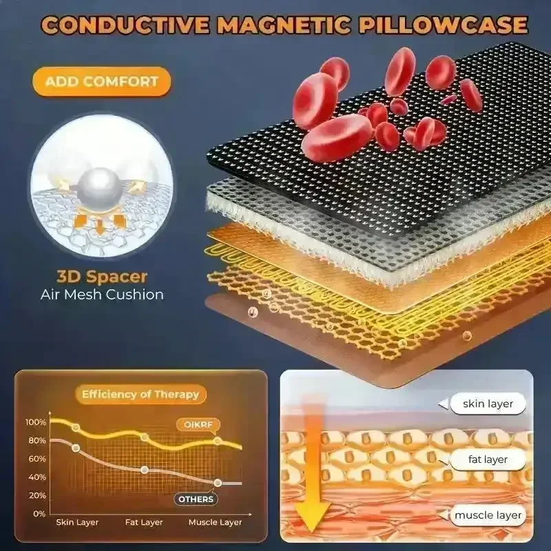 Innovative Graphene Heated Neck Pillow - Image 4