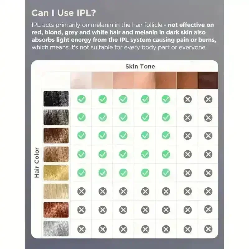 IPL Laser Hair Removal Device (9,99,999 Flashes) - Image 6