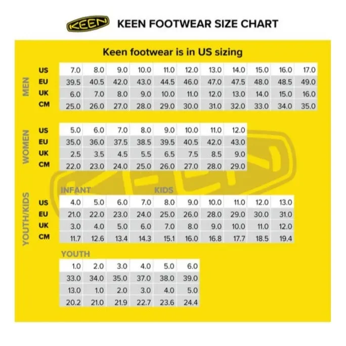 KEEN Zerraport II Sandals - Image 3