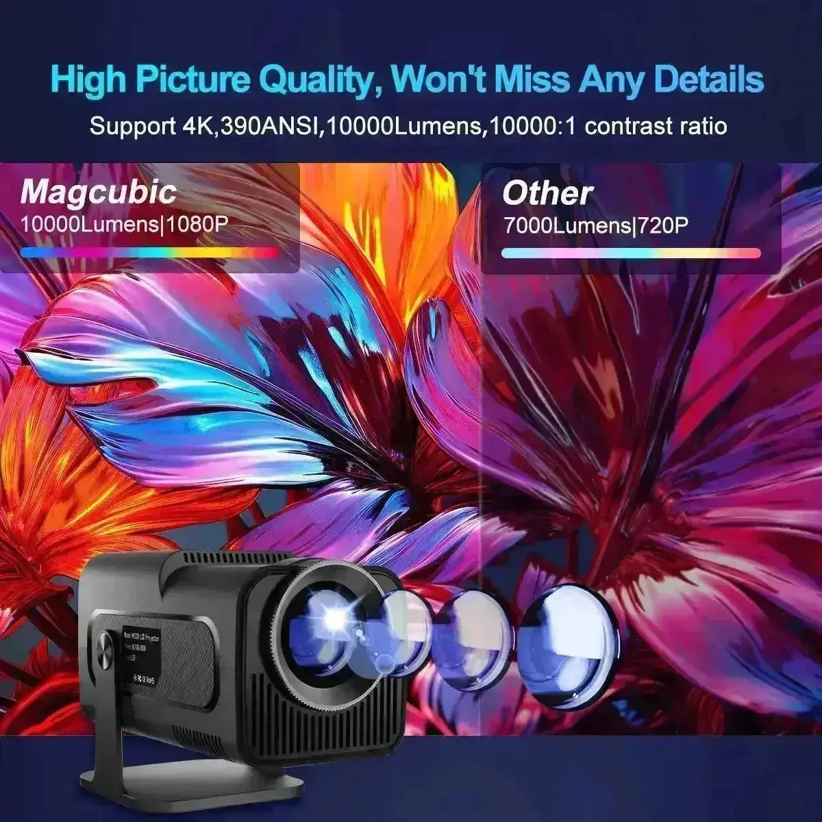 Magcubic HY320 Projector 4K Home Theater - Image 3