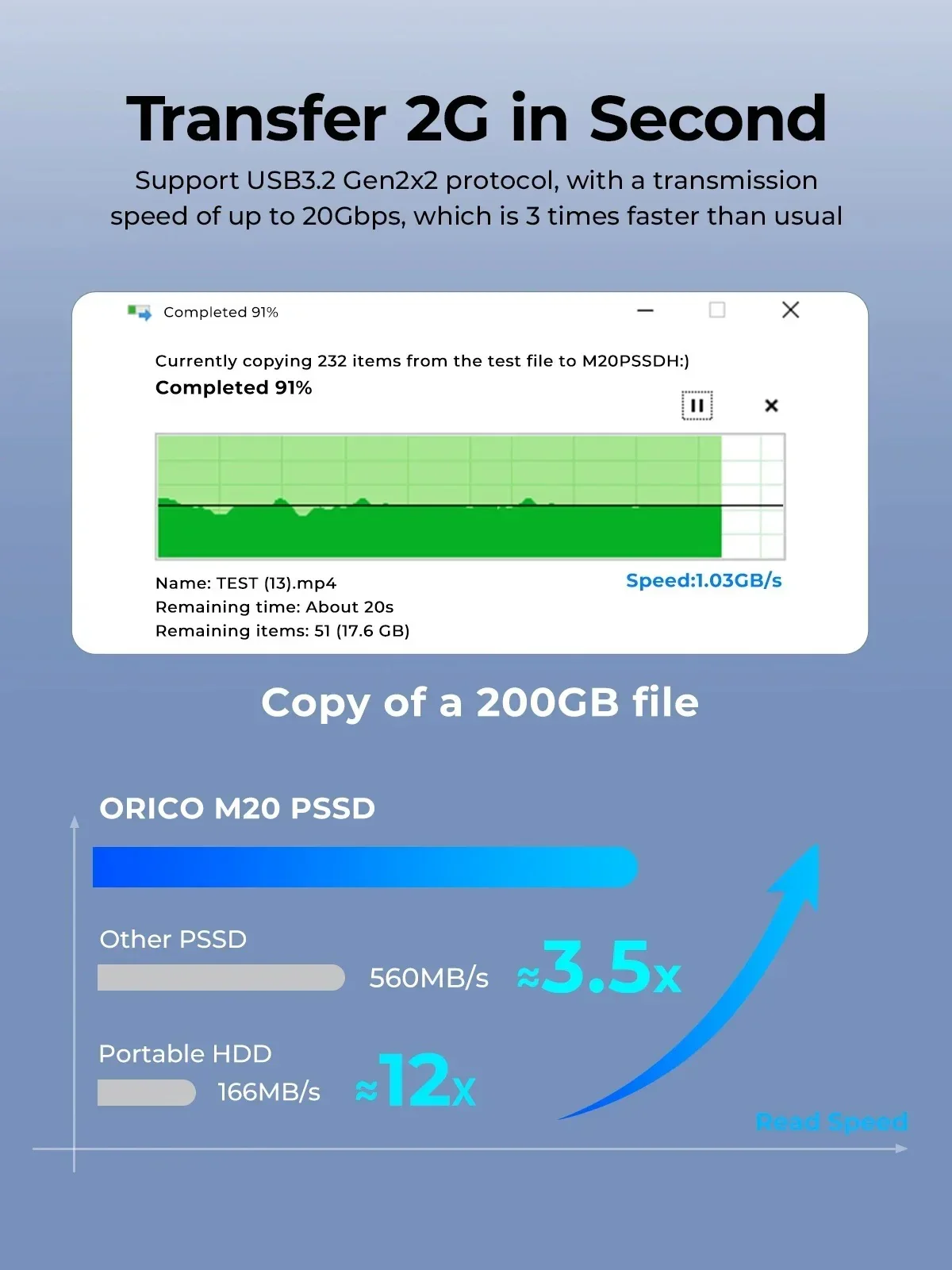 ORICO Portable Velocity External SSD - Image 10