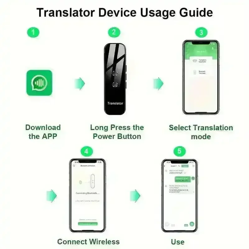 Portable Two-Way Instant Translator - Image 3