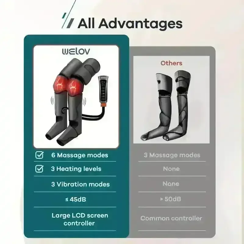 WELOV Leg Compression Massager - Image 5