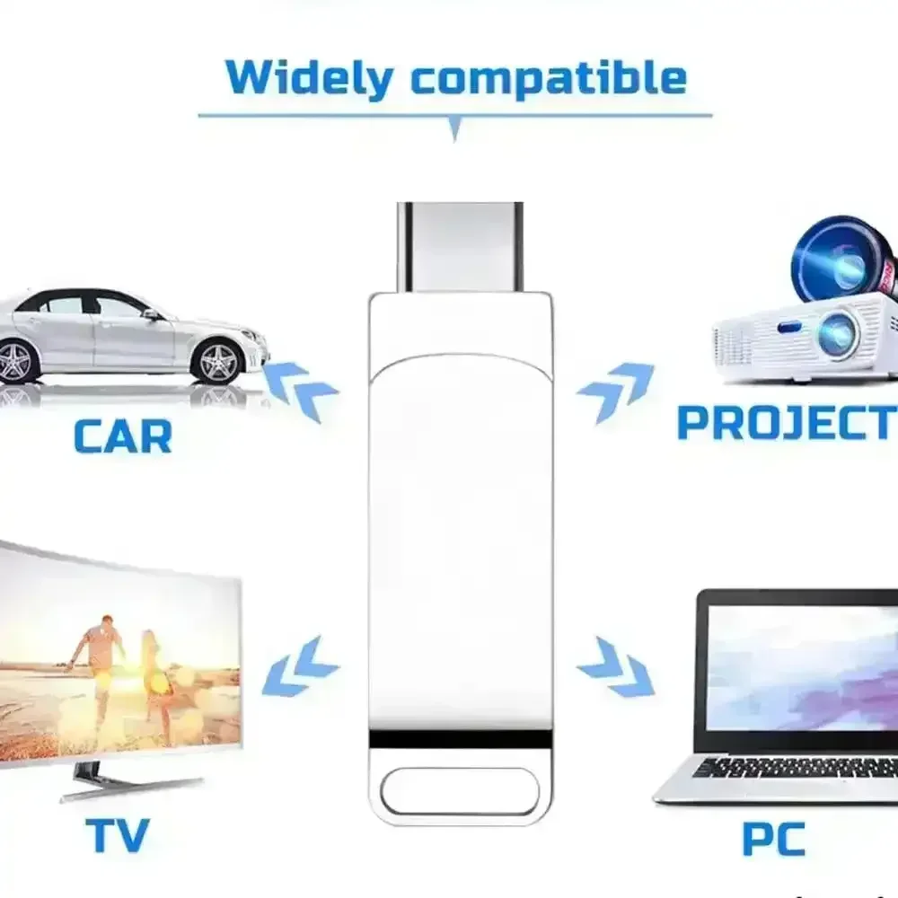 Xiaomi 2 in 1 High-Speed USB 3.0 Flash Drive - Image 5